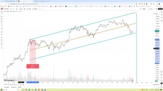 ビットコインのトレンド