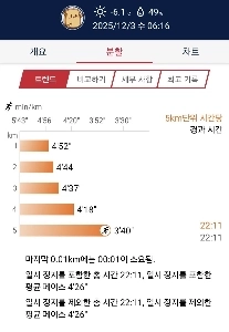 通勤途中の5kmランニング JPG