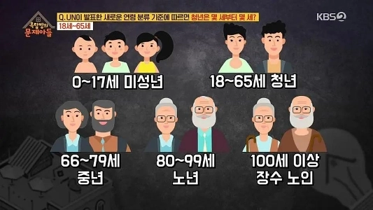 65歳の愛国的保守派青年