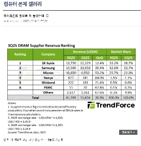 速報）マイクロンのコンシューマー向けRAM、SSD市場から完全撤退