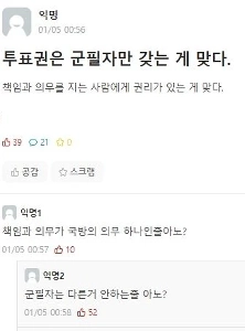 軍隊に勤務した人だけが選挙権を持っているのは事実です。