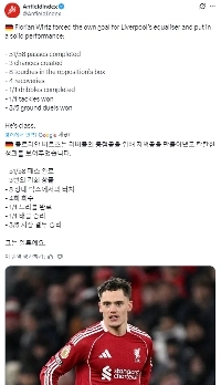 フロリアン・ヴィルツの今日の統計 (対サンダーランド)