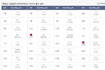 リーズの勝利オッズ 3:1