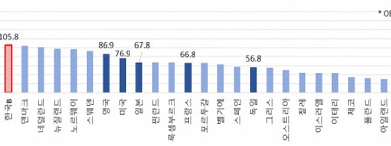 日本は私たちよりまだ裕福です。