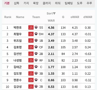 起亜タイガースの現状