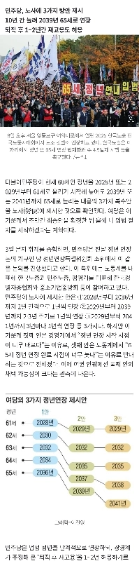 2029年までに段階的に定年を61歳まで延長する計画を推進