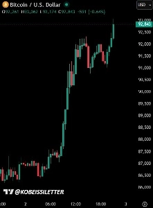ビットコインの最近の上昇反転
