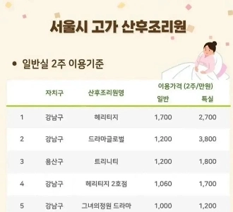 ソウル産後ケアセンターの費用