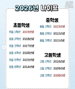 2026年の年齢早見表 ㄷㄷjpg