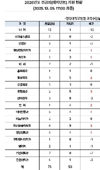 16人を選抜する内科に単身応募した猛者。