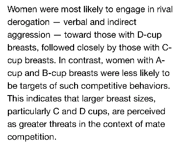 アメリカの研究者らは、「女性の胸が大きいほど、女性からの攻撃が多くなる」と述べている。