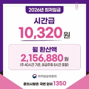 2026年の最低賃金の現状