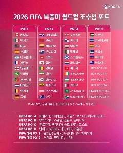 11年前のホン・ミョンボホをワールドカップ抽選会の6時間前に見る