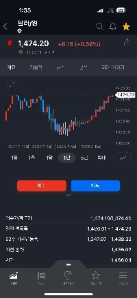 リアルタイムの為替レート