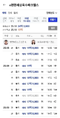 玉水洞の相場は本当にしっかりしています。