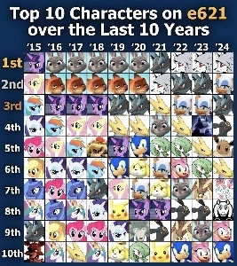 怪しいサイトで賞を受賞するほどの人気キャラクター