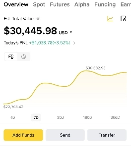 コイン先物で安定した利益を得る