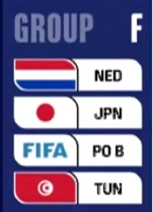 カタールワールドカップ日本対北中米ワールドカップグループ比較