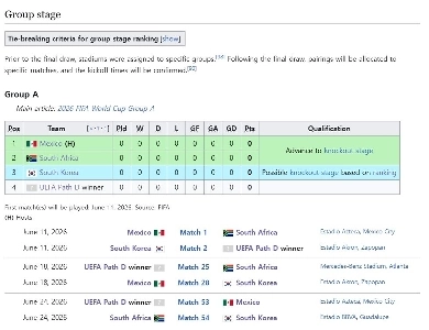 （情報）韓国ワールドカップグループAの試合日程とスタジアム