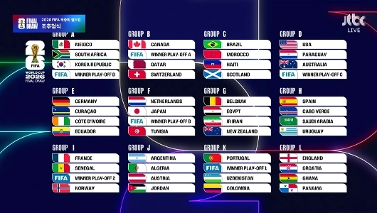 【ワールドカップ】ワールドカップ全体抽選結果ㄷㄷㄷㄷㄷㄷㄷㄷㄷㄷㄷㄷㄷ