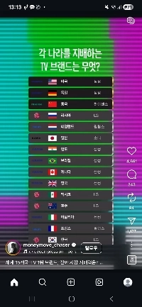 各国を席巻するテレビブランド