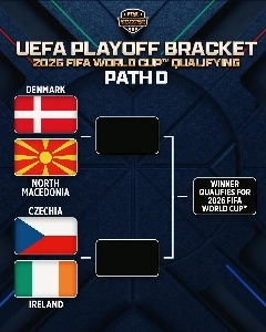 【ワールドカップグループ分け】韓国と同じグループDグループまとめㄷㄷㄷㄷㄷㄷㄷㄷㄷㄷㄷㄷㄷㄷㄷㄷ