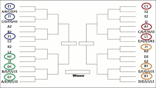 たとえトーナメントに参加しても、対戦はクソだ。
