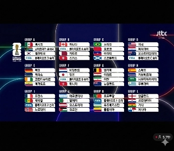 ワールドカップ グループステージ組み合わせ抽選会 韓国