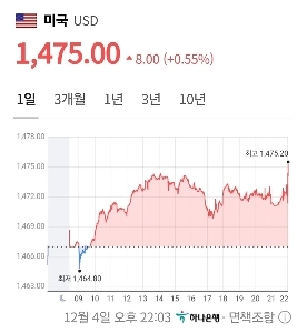為替レートの更新