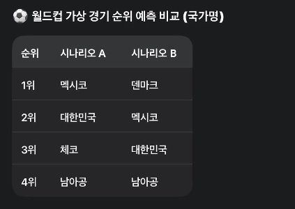 ジェミニさんにチーム順位を予想してもらいました。