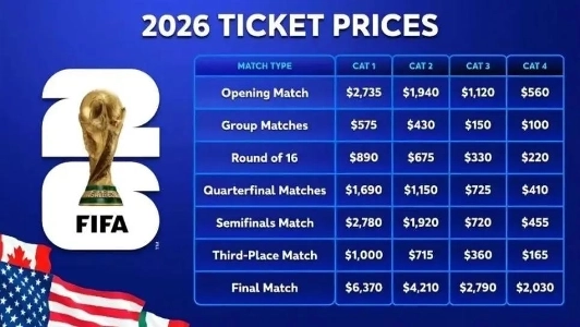 2026年北中米ワールドカップのチケット価格