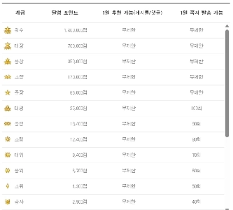さあ、兄弟たち！今日も昇進しましょう