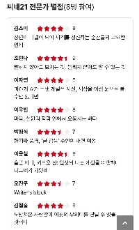 シム・ウンギョンはこの映画で良い仕事をしたようです。