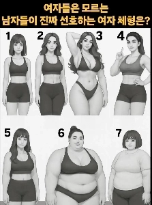 男性が好む女性の体型