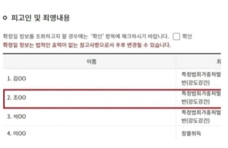 確かにチョ・ジヌンが性的暴行を受けたわけではないようだ。