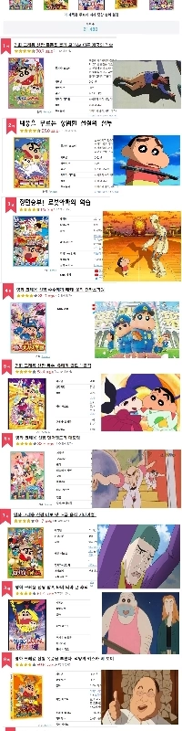 劇場版クレヨンしんちゃんの現状。 jpg