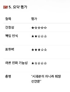 チョ・ジヌンの謝罪文をGPTで分析