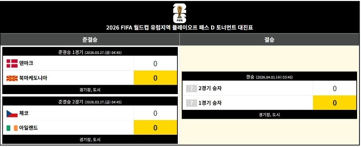 私たちと同じグループのヨーロッパプレーオフグループDスケジュール