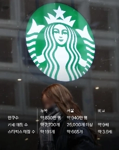 奇妙な韓国のカフェ文化