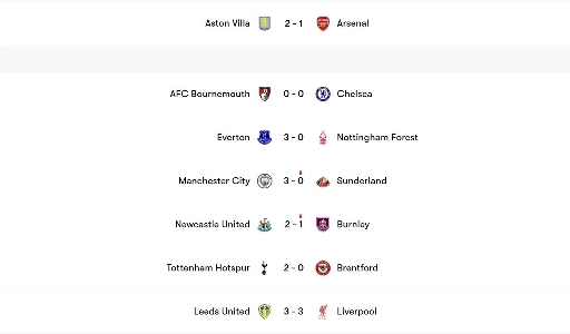 今日のEPLの試合では、ホームチームは無敗です。