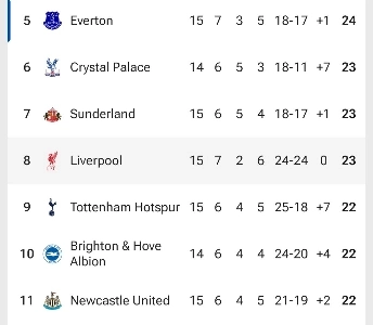 リーズ対リヴァプールとの引き分けの結果