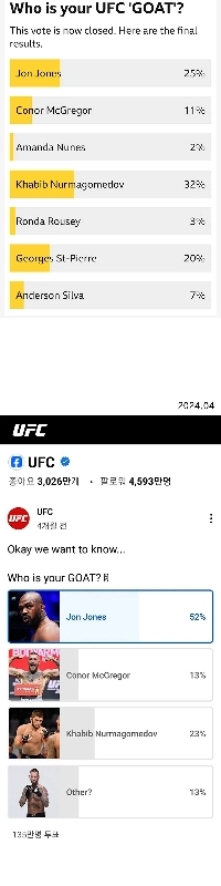 過去 5 年間に主要メディアによって実施された UFC GOAT 調査の結果。