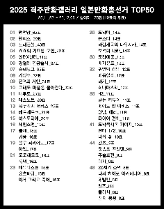 DC隔週漫画ギャラリー 日本の漫画人気投票TOP50