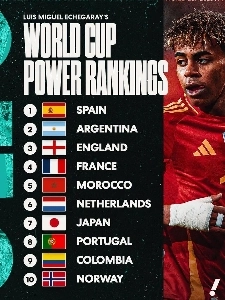 アメリカのメディアが選んだ現在のワールドカップパワーランキングトップ10