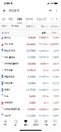 アメリカのギャラリーのジャンル一覧