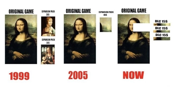 過去に私たちの先祖が導入したDLCのコンセプト