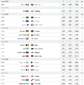 ワールドカップグループリーグ第1戦配当金ㄷㄷ