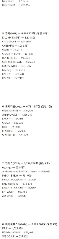 4期以降ガールズグループアルバム売上ランキングTOP10