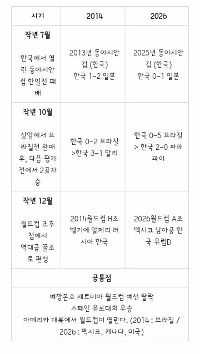 ??? : キングボールに値する