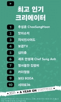 2025年韓国YouTuberランキング